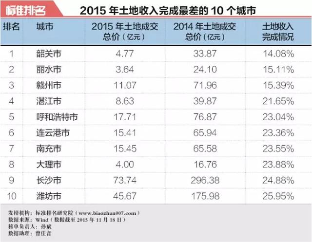 買房和不買房10年后財(cái)富差別有多大