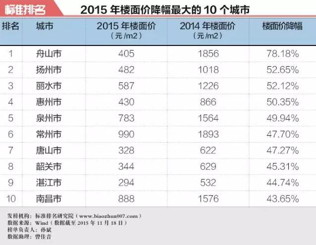 買房和不買房10年后財(cái)富差別有多大