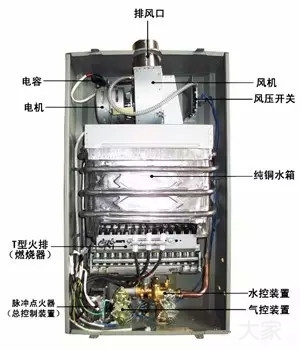 買熱水器別被廣告忽悠，內(nèi)行人都看這些指標(biāo)