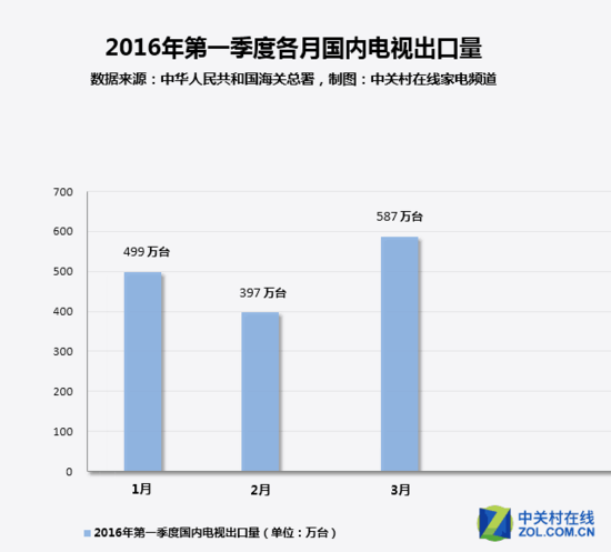 家電這1周 電扇淪為不合格家電重災區(qū)