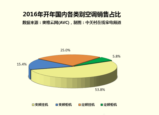 家電這1周 電扇淪為不合格家電重災區(qū)